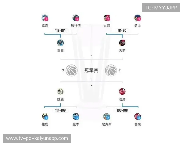 NBA杯赔率最新更新！雷霆30%高居第一，湖人紧随其后火箭垫底